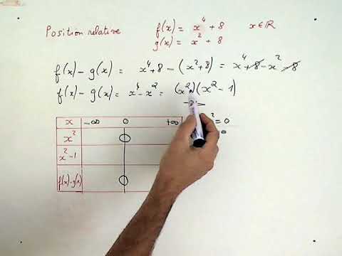 MATHS : POSITION RELATIVE DE DEUX COURBES - YouTube