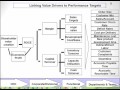 assessing organizational performance