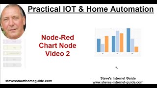 Using the node-red Chart Node-video2