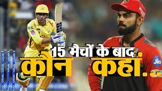 IPL 2019: Chennai, Punjab, Hyderabad, Kolkata top 4 teams after 15 matches | वनइंडिया हिंदी