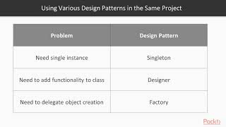 Kotlin Design Patterns : The Course Overview | packtpub.com