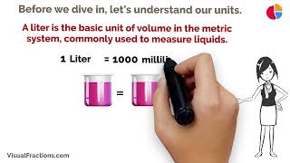 Converting Liters (L) to Milliliters (mL): A Step-by-Step Tutorial #liters #milliliters #conversion