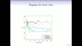 StatsLearning Chapter 8 - part 4