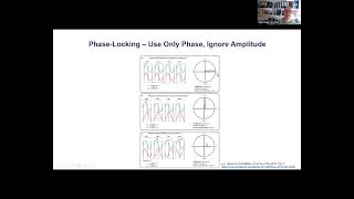 The basis of functional connectivity methods