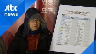 황교안 '황제 단식' 논란에…한국당 \