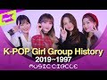 ITZY (여자)아이들부터 소녀시대 핑클까지 Girl Group History | K-pop Mashup | Cover | MUSIC CIRCLE | 뮤직써클 | DreamNote