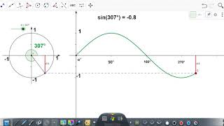 창규야 THEME특강 수학1 삼각함수의 그래프 1강 1G (sinx 내용설명 1)