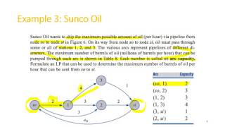 Network Models (Maximum Flow, Part 1/3: Intro)