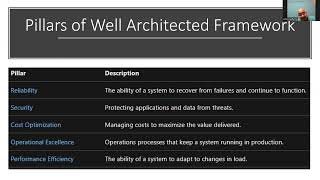 Azure Well Architected Framework #1 : Overview