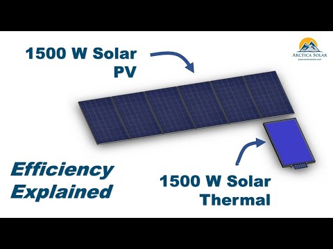 Is solar thermal better than PV?