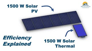 Solar PV vs Solar Thermal - Efficiency Explained!