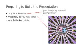 Making Your Presentation Engaging and Memorable