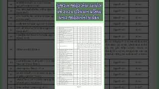 #gpsc ,ગુજરાત જાહેર સેવા આયોગ વર્ષ ૨૦૨૫ દરિમયાન પ્રસિધ્ધ થનાર જાહેરાતોનો કાર્યક્રમ  #372