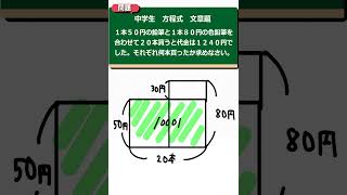 面積図