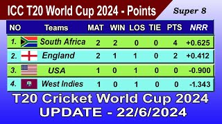 ICC T20 World Cup 2024 Points Table - UPDATE 22/06/2024