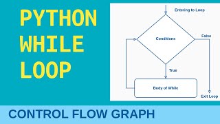 Python While Loop Control Flow - Hindi/English | Python Tutorial For Beginners | CodeWithRonny
