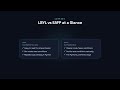 EAFP vs LBYL - Python for Beginners