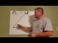 How to calculate the sling angle multiplier in less than 15 seconds