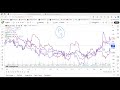 sector comparison कैसे करे केवल 2 मिनट में .... how to analysis sector rotation and market cycle