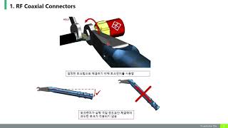 Understanding RF component and calibration report