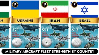 Military Aircraft Fleet Strength by Country 2024 | Ranking Total Aircraft Fleet by Country |