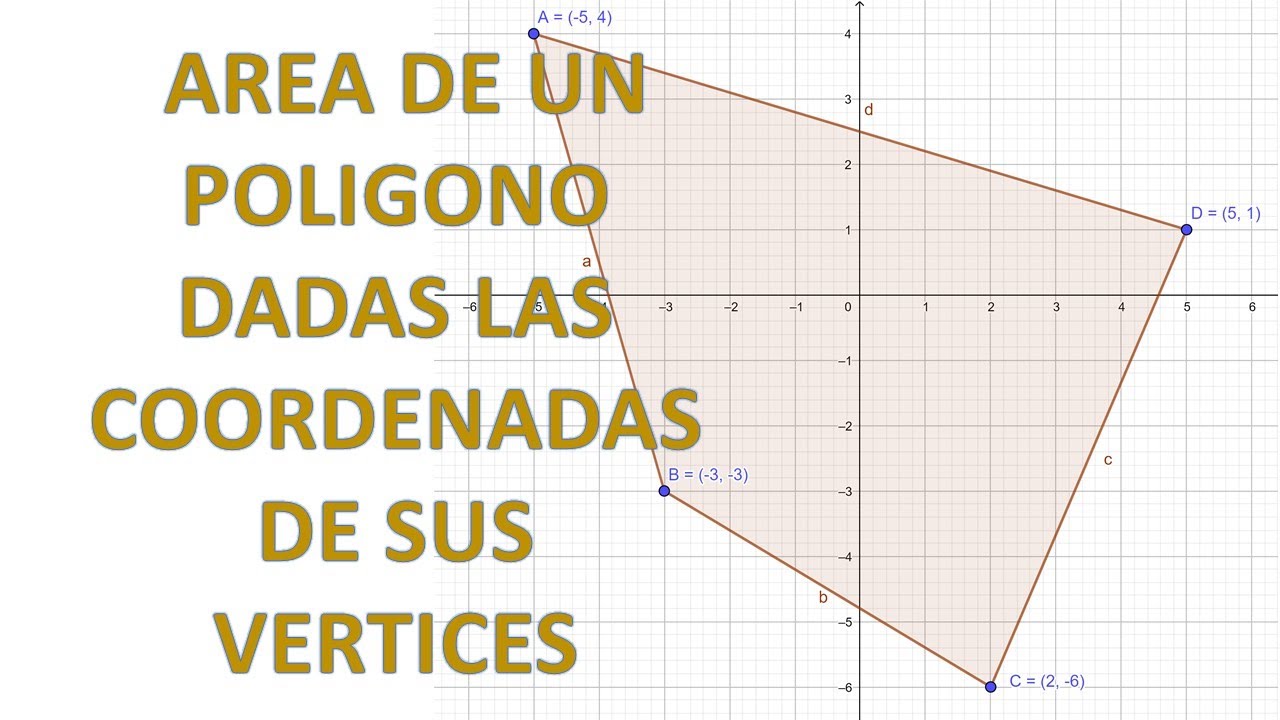 Area De Un Polígono Dadas Las Coordenadas De Sus Vertices - YouTube