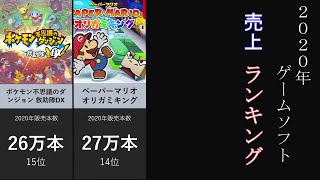 【2020年】ゲームソフト年間売上ランキング ベスト15【データ比較】