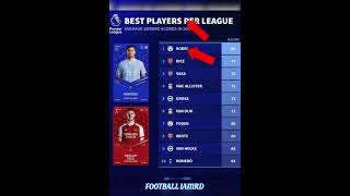 BEST PLAYERS PER GAME| fantasy footballers|football iamrd|serie a|jim harbaugh|#shorts#cr7#ucl