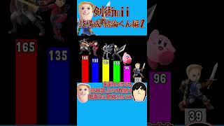 【スマブラSP】剣術miiの技構成解説　結論くん２