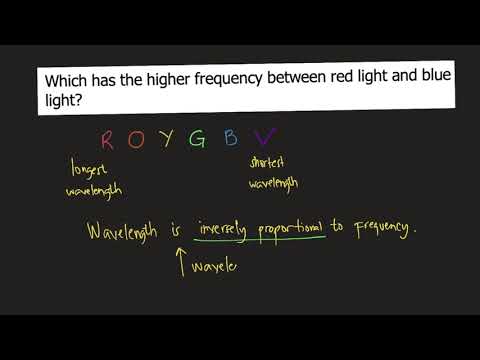 Which compound has the highest frequency lowest frequency?