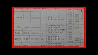 사장 떠난 sh, 내부갈등 고조…블랙리스트 파문에 '뒤숭숭'