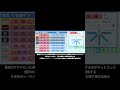 【架空選手】唯一無二にて不撓不屈・安藤尚の野球人生【天才堂島シリーズ】shorts