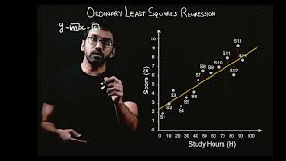 Ordinary Least Squares Regression & Python Code