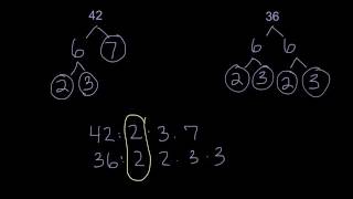 Finding GCF with Factor Trees