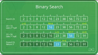 Recursion Part 2 | Computer Science Class XII (CBSE)