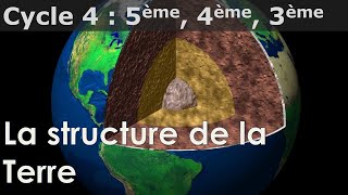 SVT - Cycle 4 - COURS - La structure de la Terre