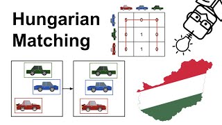Object Detection Part 6: The Hungarian Matching Algorithm, Tracking, Bounding Box Matching