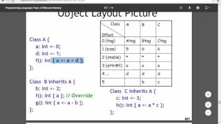 Video Guide - CA4