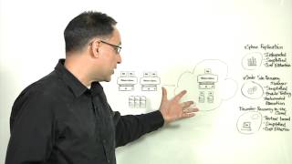 Simplifying Disaster Recovery with VMware
