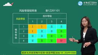 2019年一级建造师 《建设工程项目管理》基础精讲班 JG网 李娜 1Z201000第09讲风险和风险管理的工作流程