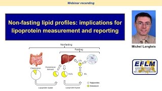 Non-fasting lipid profiles: implications for lipoprotein measurement and reporting