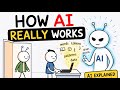 How AI Actually Works — The Simple Explanation