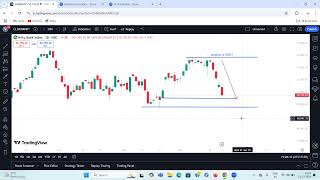 Bank Nifty : Live | Stoploss : 51200 | Target 50500 | Option Trading in Indian market NiftyBank