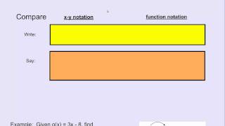 U1L2 - Function Notation