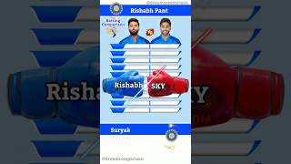 Rishabh Pant vs Suryakumar Yadav Batting Comparison 141 #shorts #shortsindia #cricket