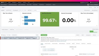 Splunk ITSI and Observability Cloud Demo