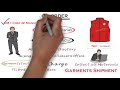 what is garments order fob order cm order cmt order a to z practical knowledge