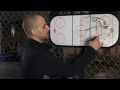 forward tactic how to play a line rush without the puck