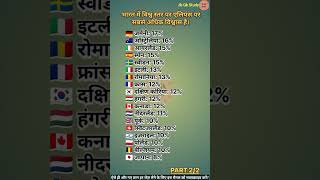 भारत विश्व स्तर पर एलियंस पर सबसे अधिक विश्वास है | India Has the Strongest Belief inAliens Globally