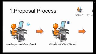 โครงการอบรมการทำวิทยานิพนธ์อิเล็กทรอนิกส์ (iThesis) บทที่ 1-5 (04/02/66)